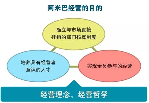 阿米巴經營的兩種力量 濟南企業管理咨詢落地實施